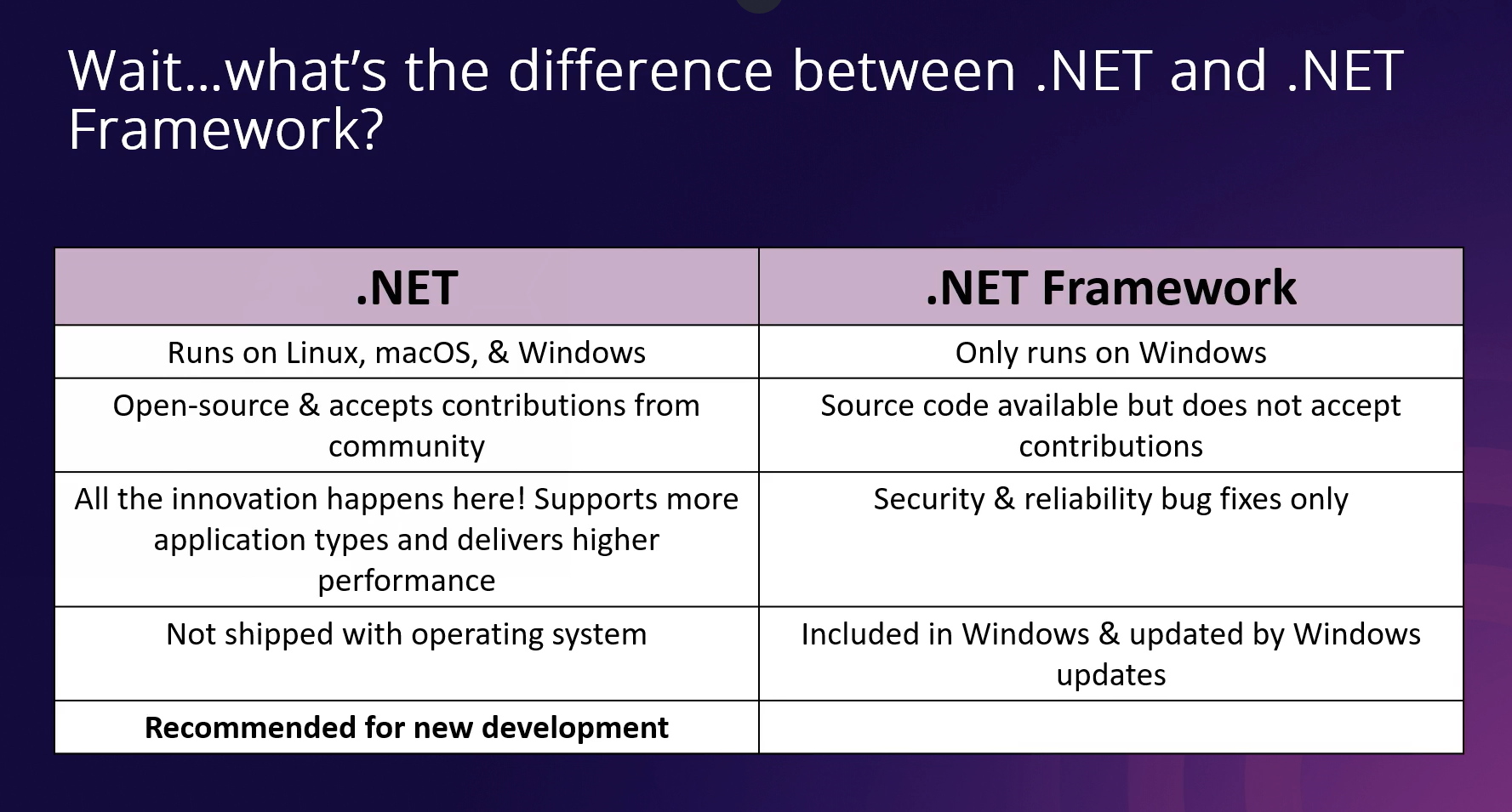 .net 和.net framework区别