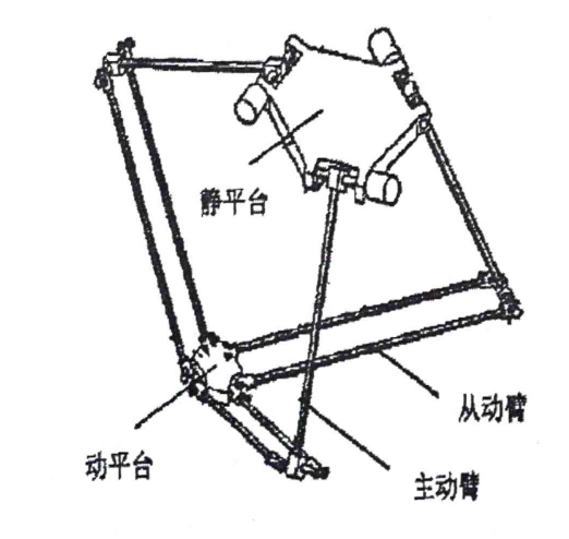 delta机械手简要机构图