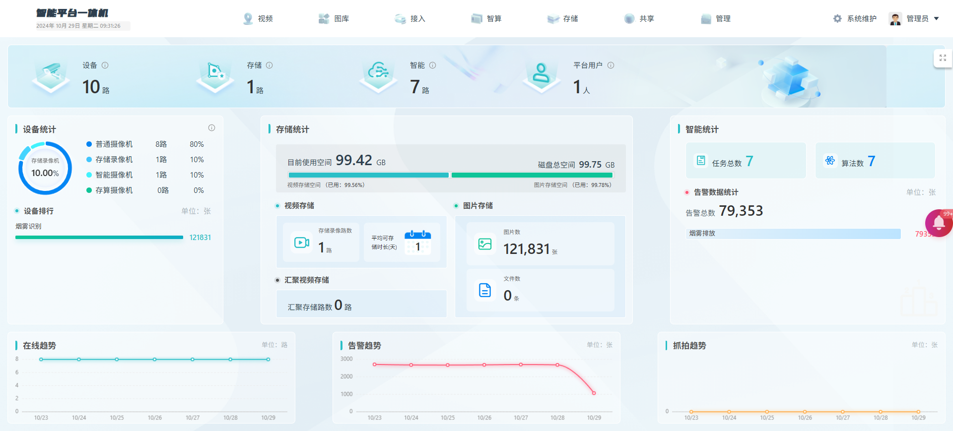 明火識別影片分析伺服器區域入侵智慧園區安防影片監控及動態布控預警方案