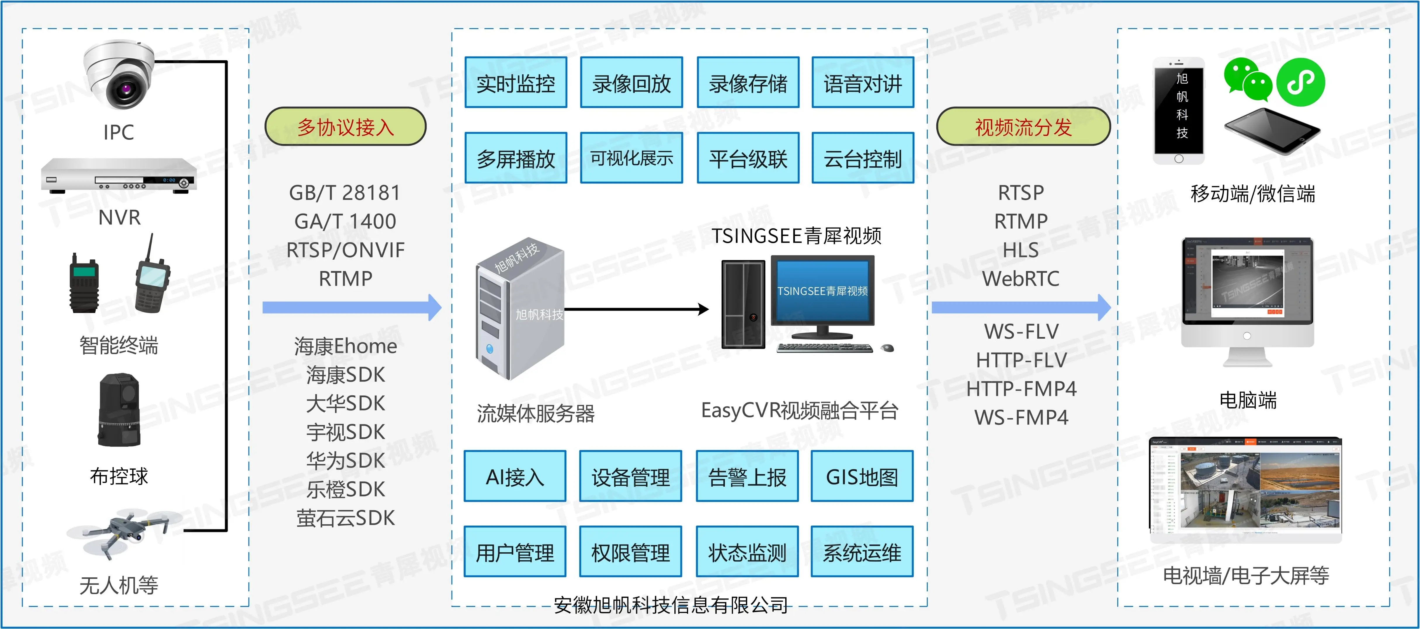 视频技术朝着8K超高清方向发展，安防监控领域将迎来怎样变化？