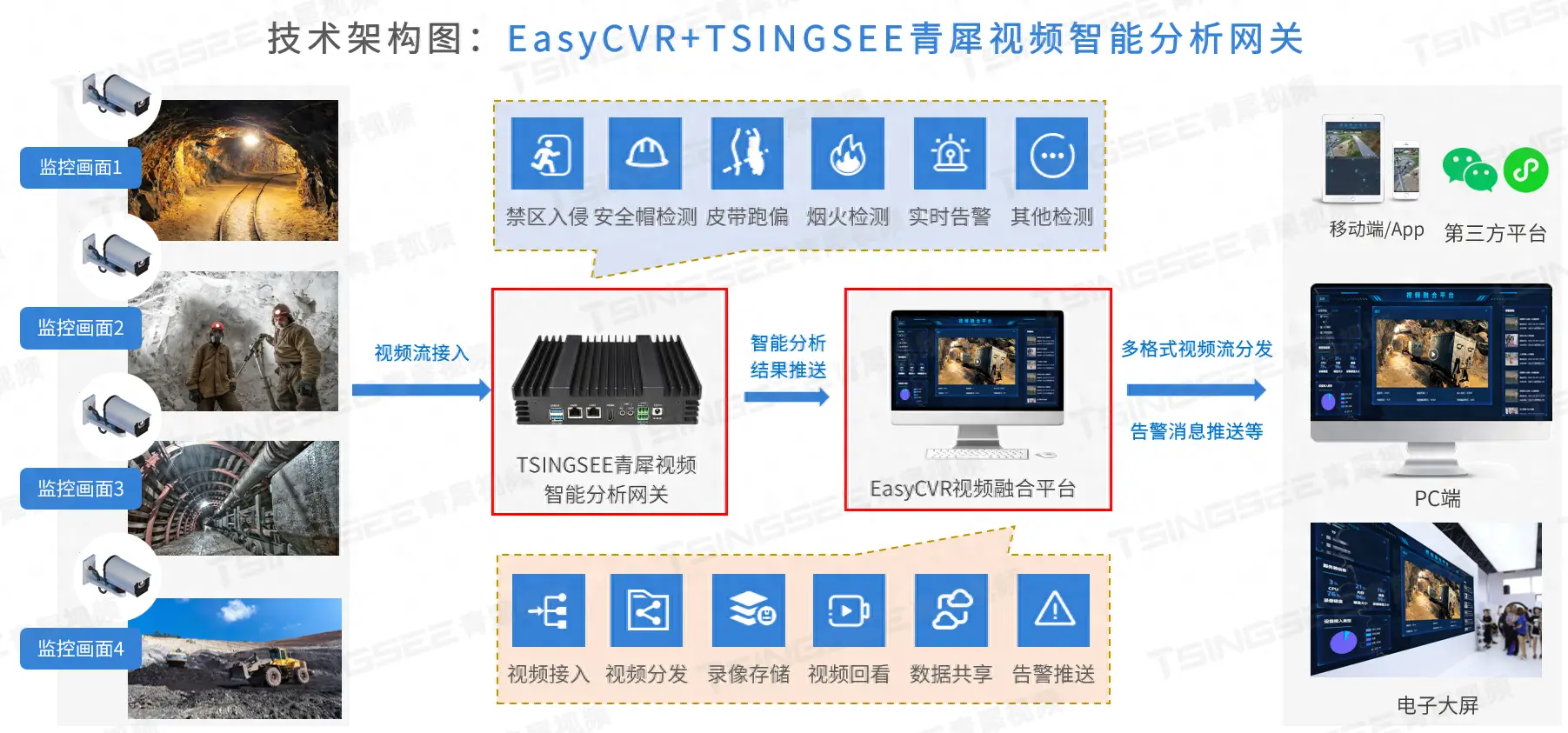 AI賦能，全面築牢防線：重點非煤礦山重大災害風險防控系統探析