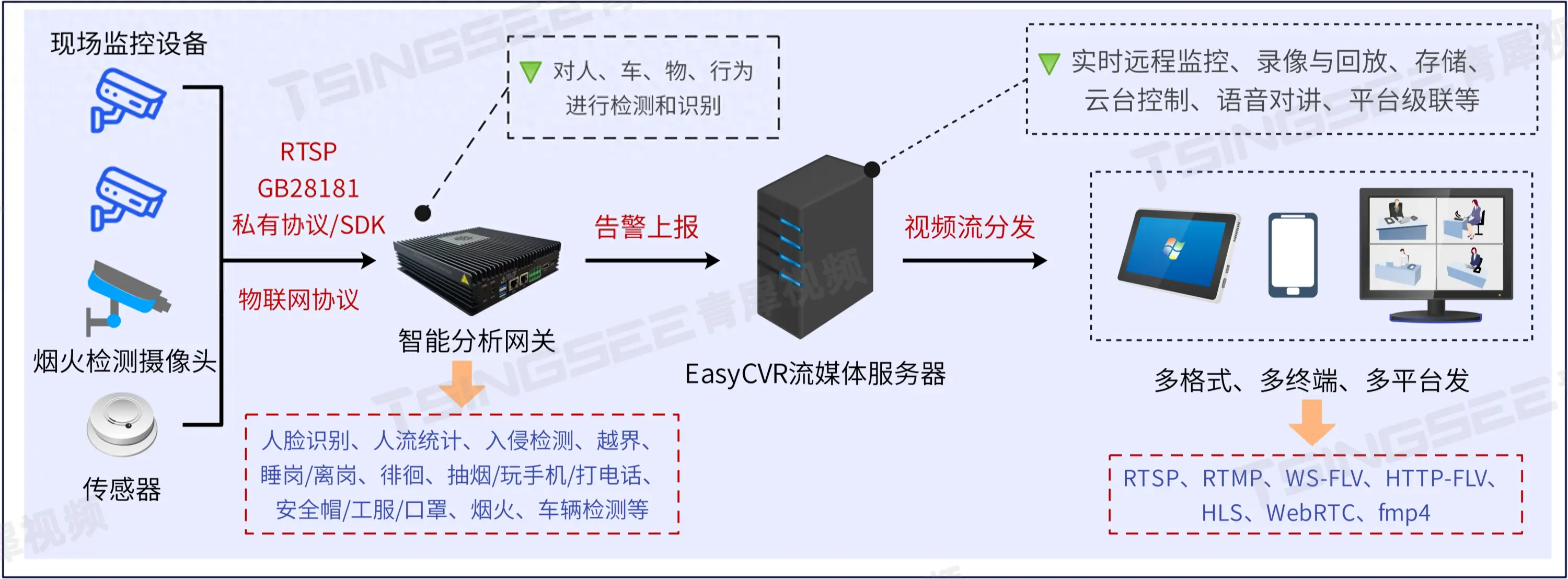 从传统到智能：安全帽AI检测算法助力工地/矿山/工厂/电力巡检安全监管