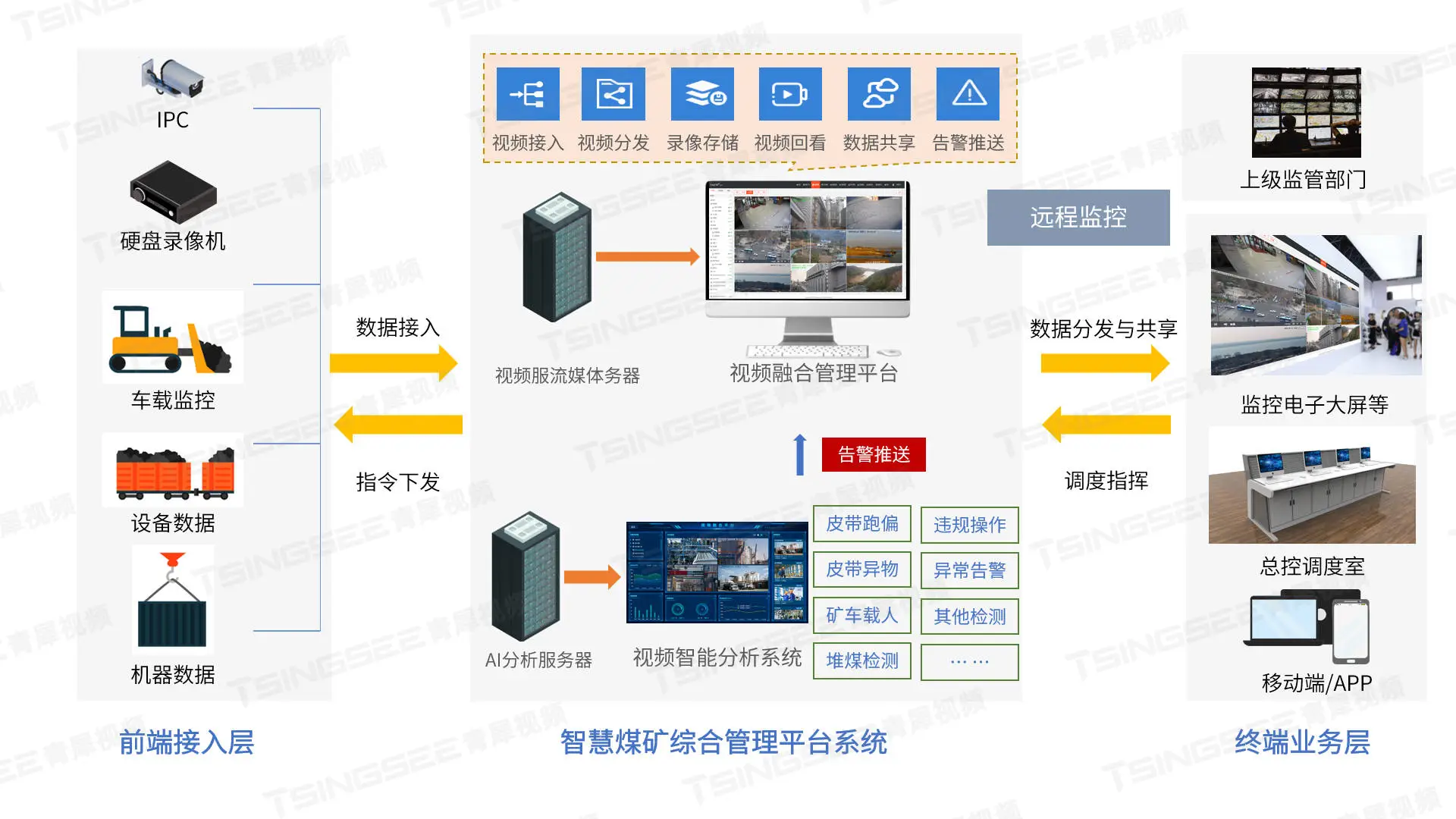 智慧矿山，安全先行：矿山风险预警视频智能监控系统的应用解析