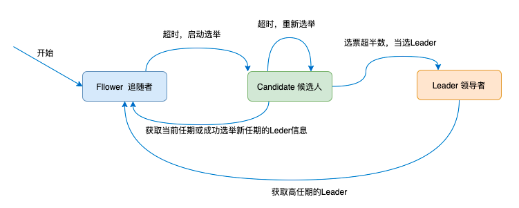 role-transaction