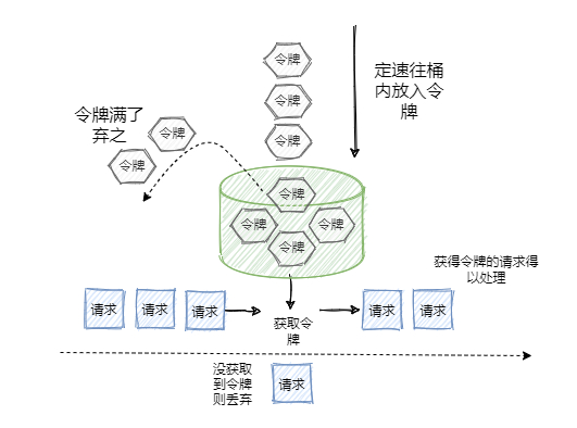 千万级流量冲击下，如何保证极致性能