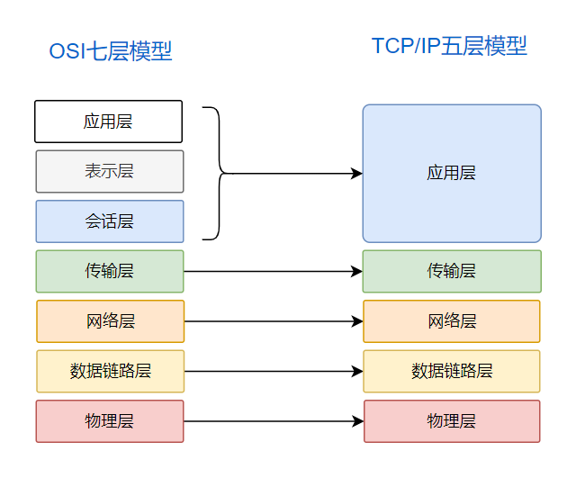 深入分析四层/七层网关