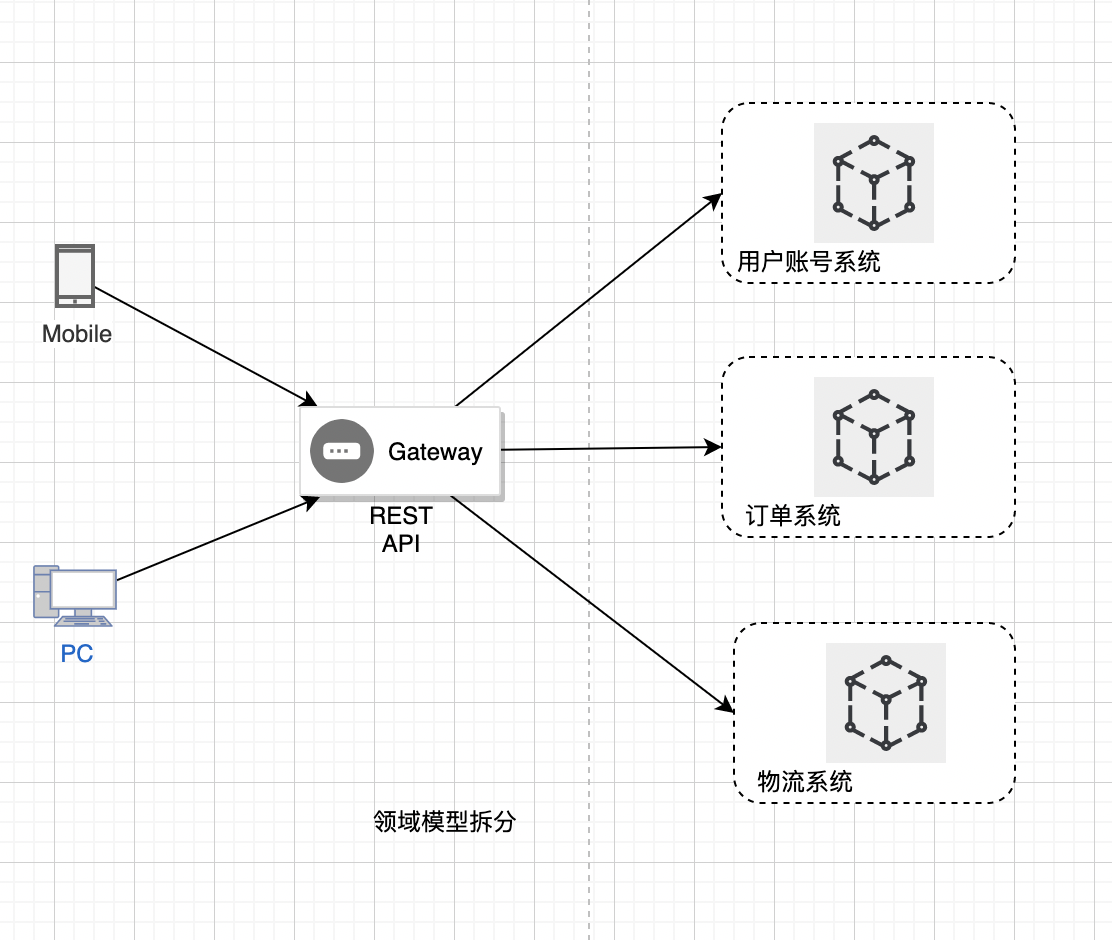 domain-model