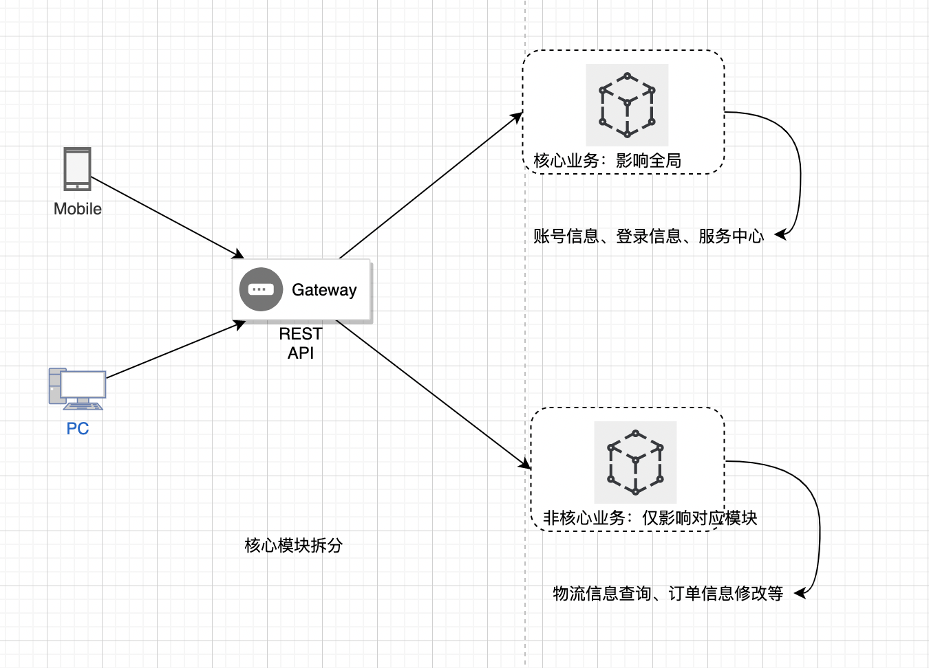 module