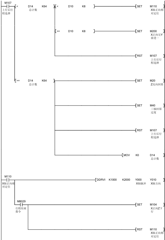 8*8陣列往返控制