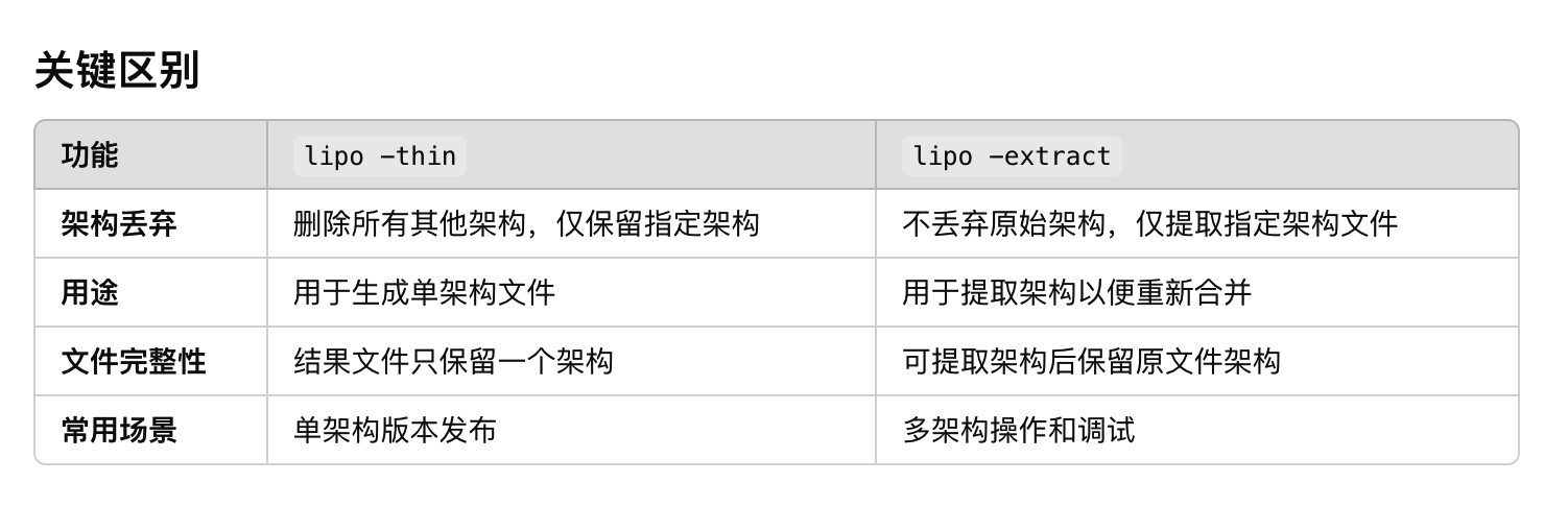 IOS FrameWorks探索