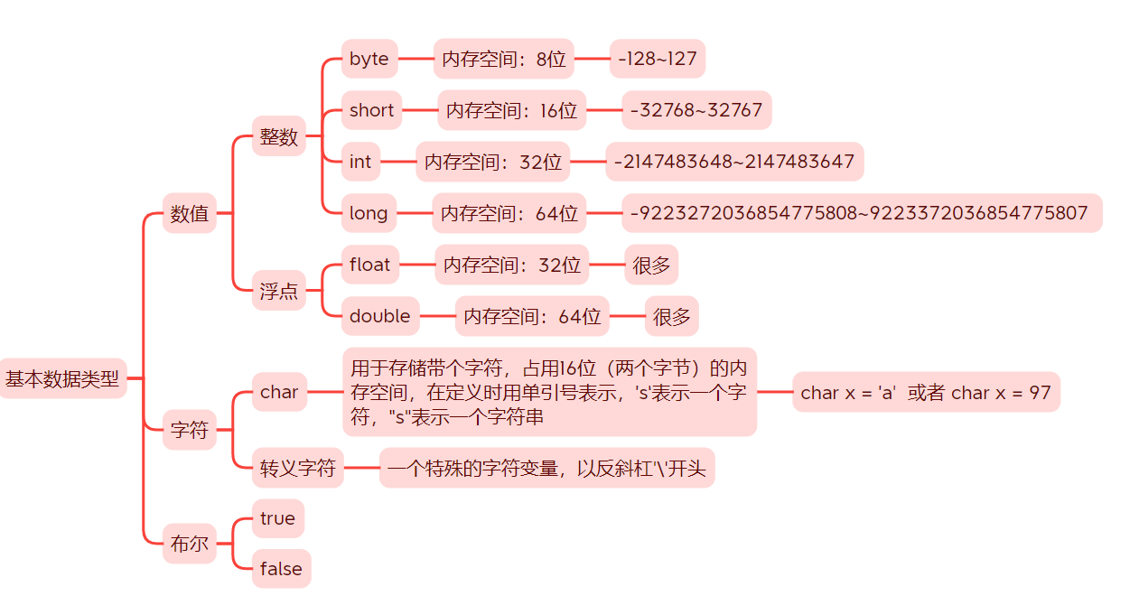 JAVA基础-流程控制、字符串