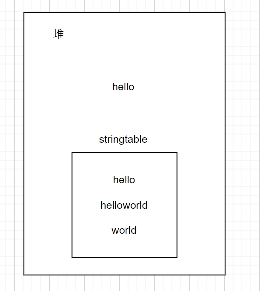 Java中的这些String特性可能需要了解下