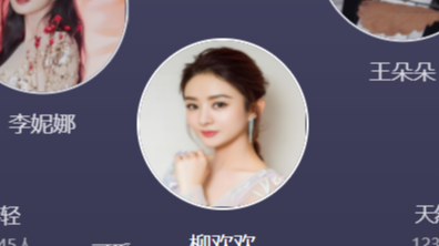 直播平臺發(fā)現(xiàn)組件、藝人動態(tài)展示、點擊切換藝人