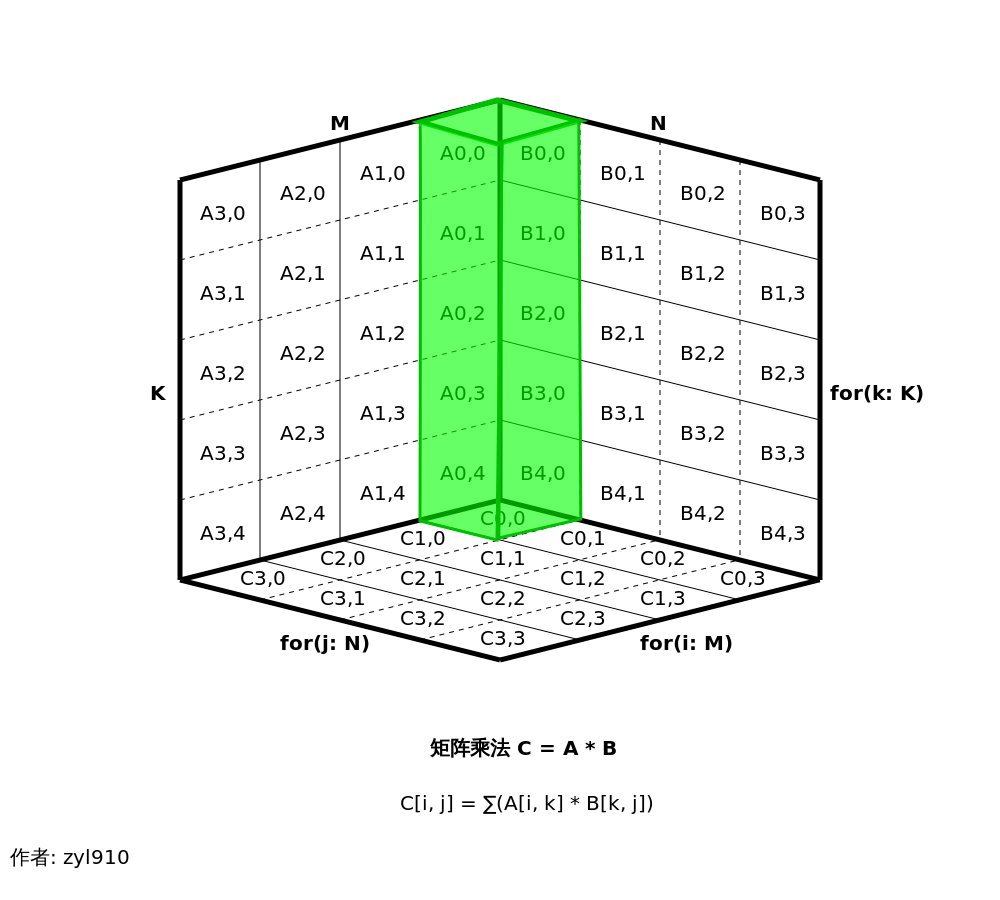 multiplymatrix4_ijk