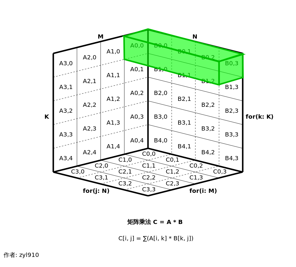 multiplymatrix4_ikj
