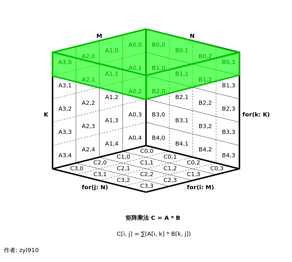 multiplymatrix4_m4n4