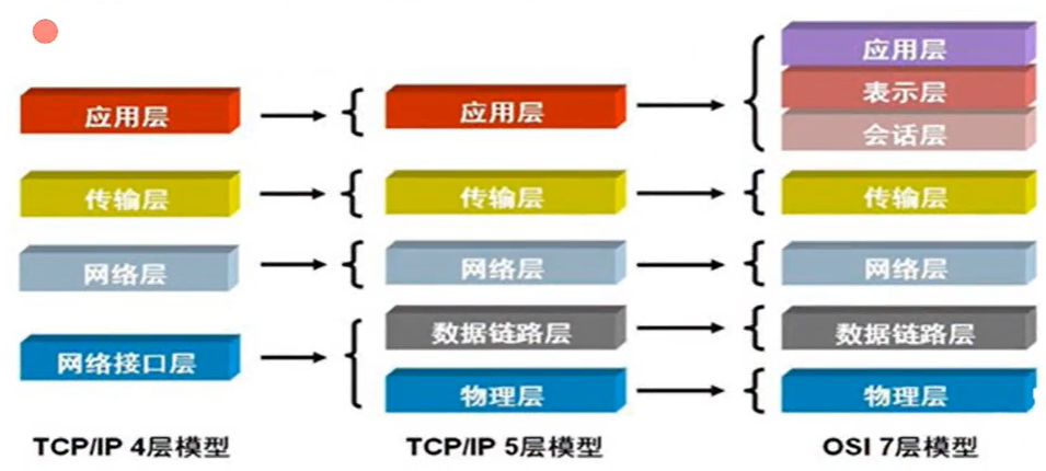 软件安全测试