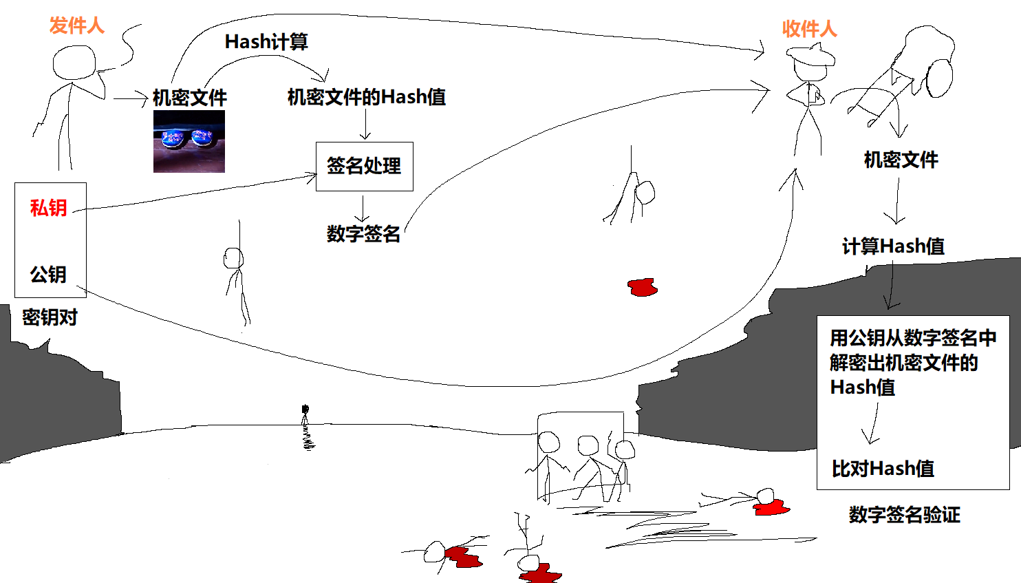 区块链模型原理入门学习3——数字签名