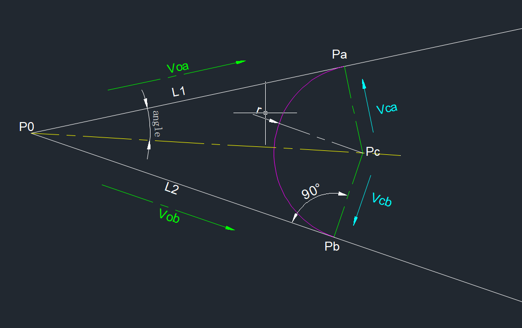 AutoCAD C# 两不平行直线倒圆弧算法