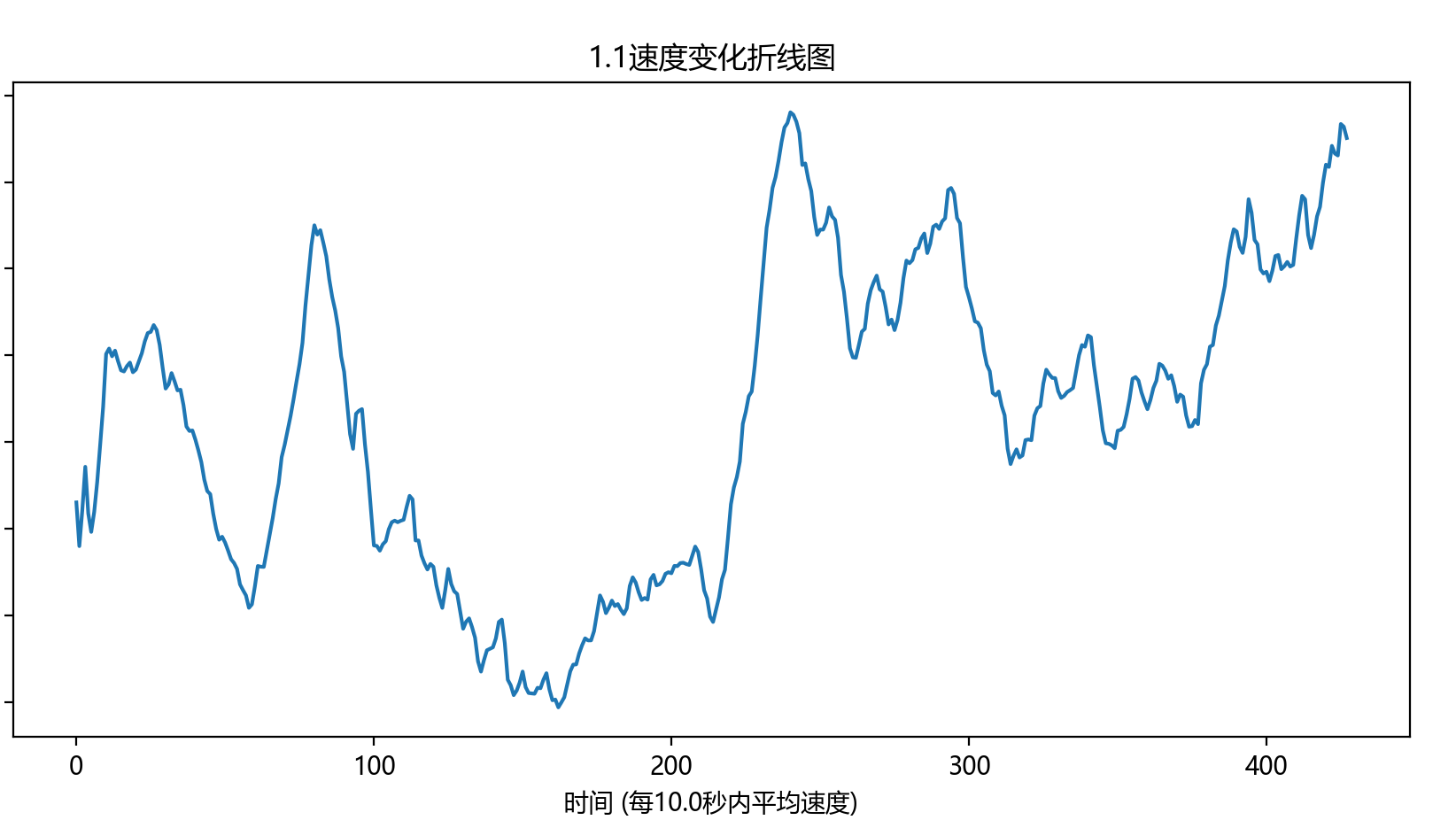 2024“华为杯”数模研赛E数据提取代码