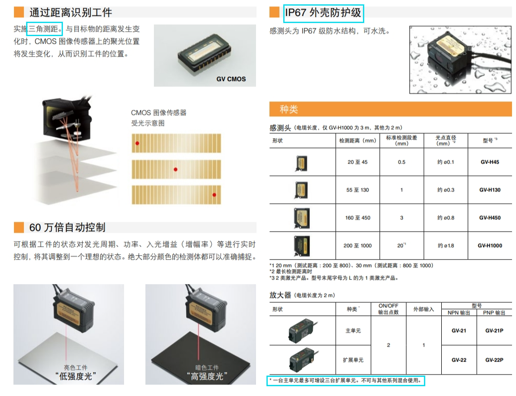 CMOS激光传感器GV系列