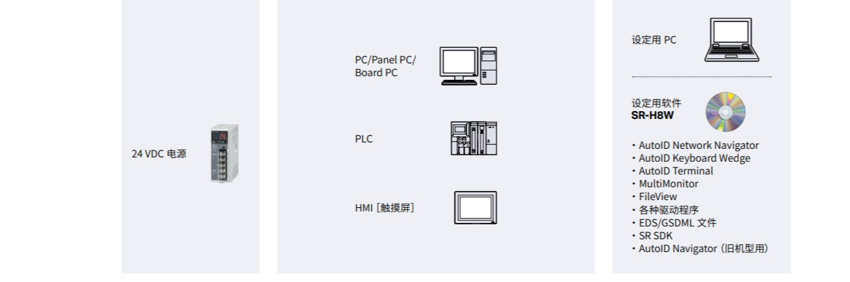 一维/二维码读取器SR-2000系列