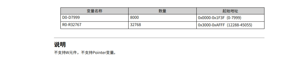 Easy521作为从站时的ModbusRTU功能码和地址