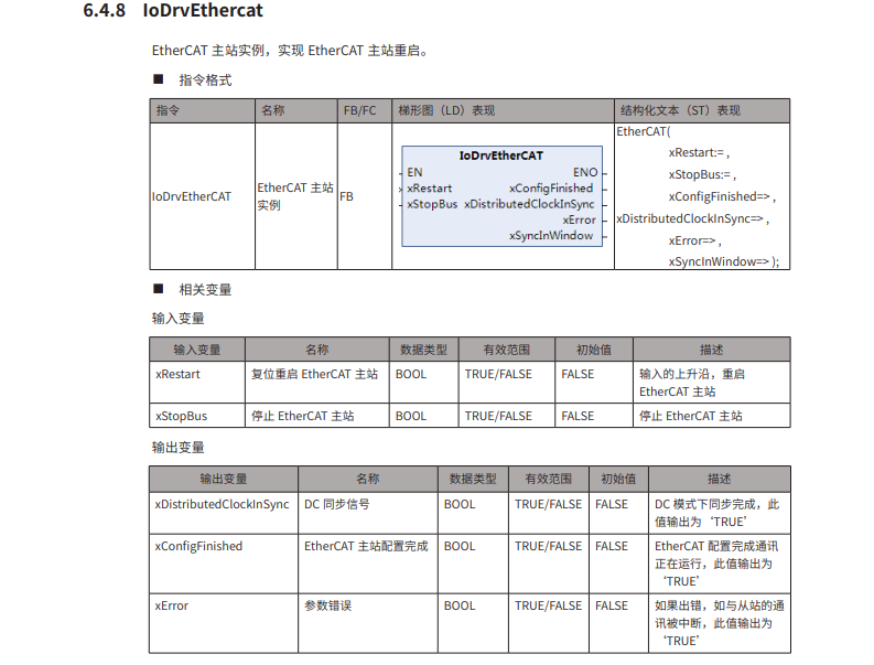 EtherCAT主站重启及状态检测