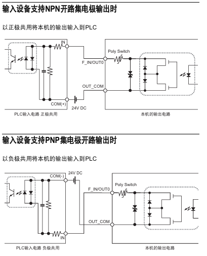 vsCreator笔记_I/O控制