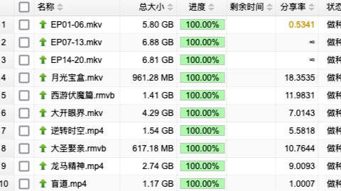 内网 BitTorrent 下载环境搭建——基于 Transmission