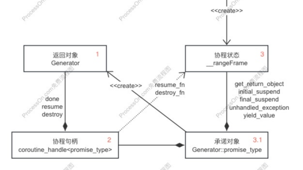 协程本质是函数加状态机——零基础深入浅出 C++20 协程