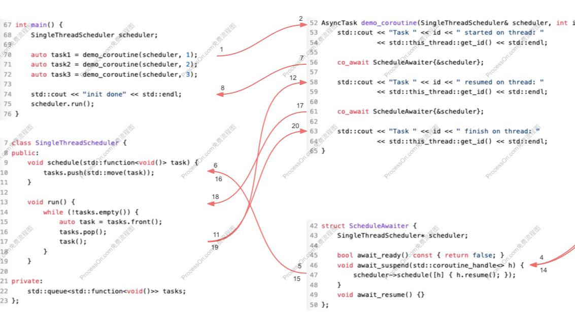 没有调度器的协程不是好协程——零基础深入浅出 C++20 协程