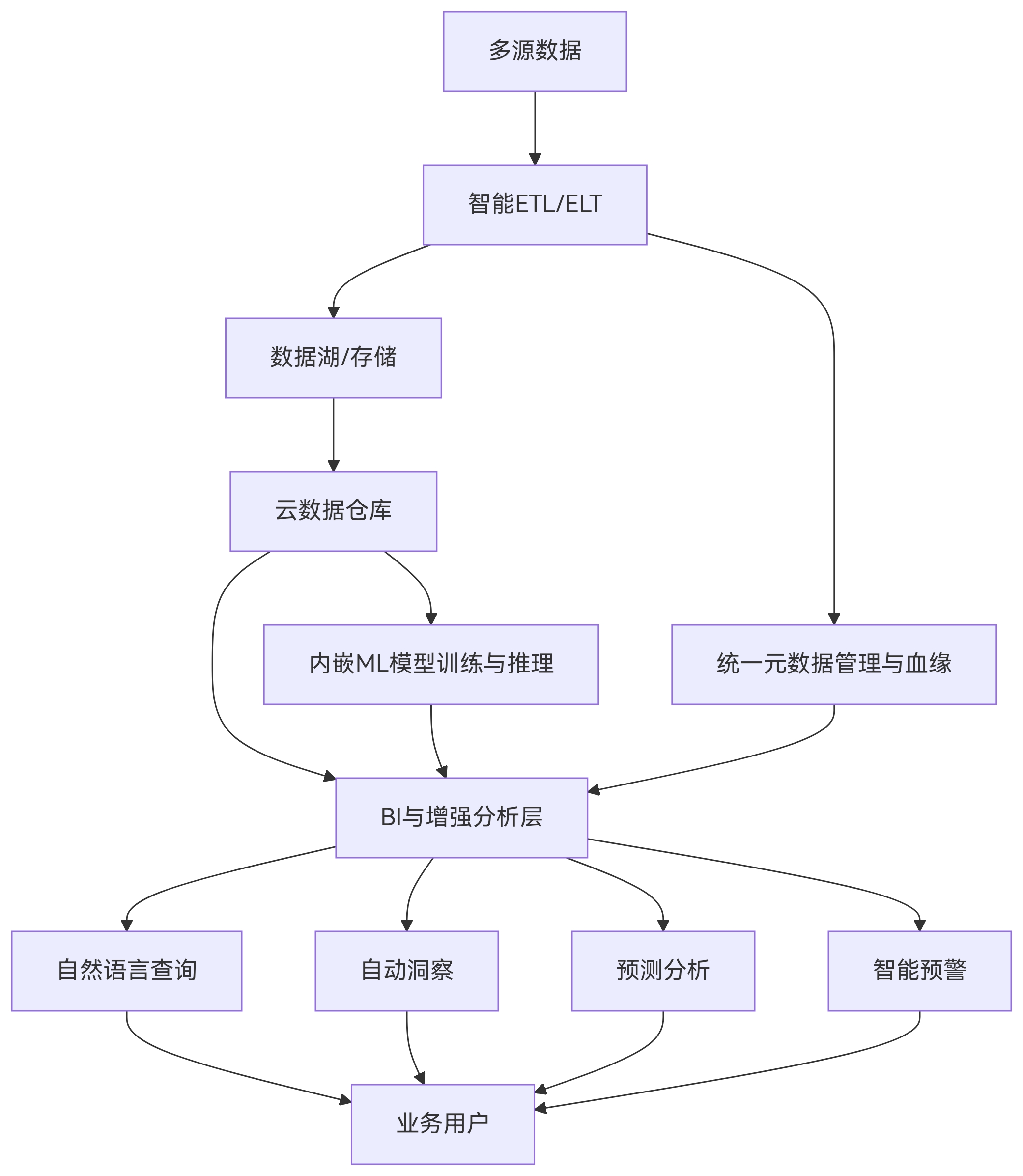 deepseek_mermaid_20250901_e63319