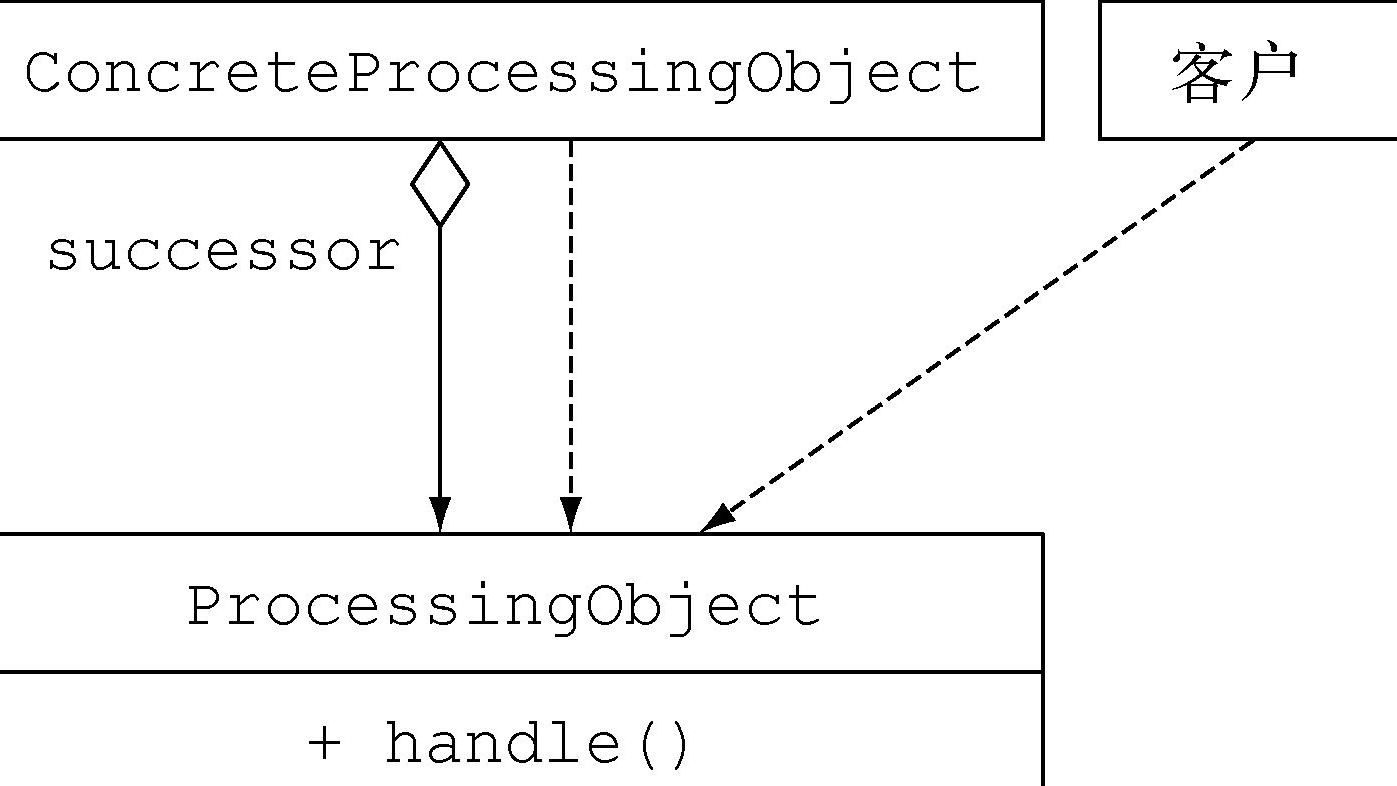 （3）Java 8 实战第二版——使用流和Lambda进行高效编程