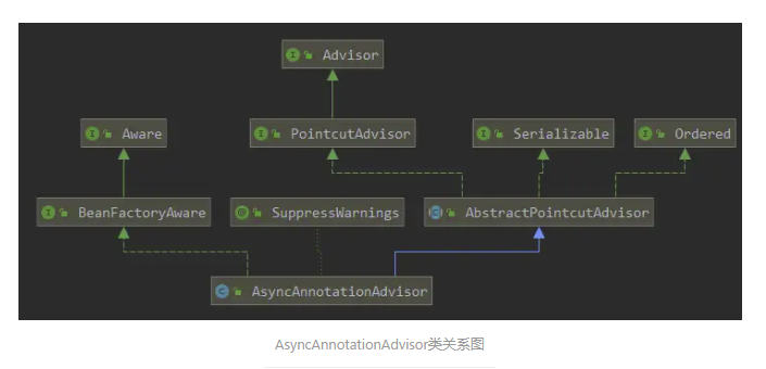 Spring之@EnableAsync和@Async