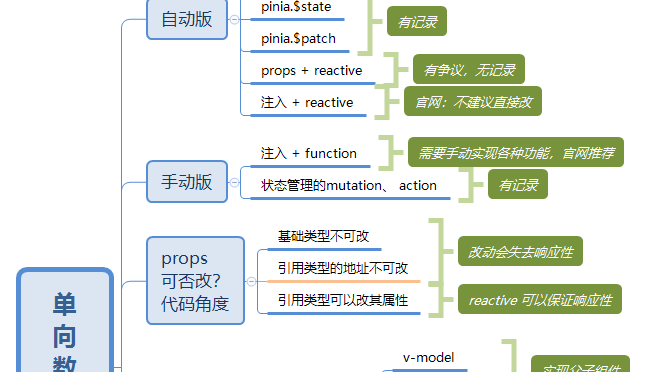 【vue3】详解单向数据流，大家千万不用为了某某而某某了。