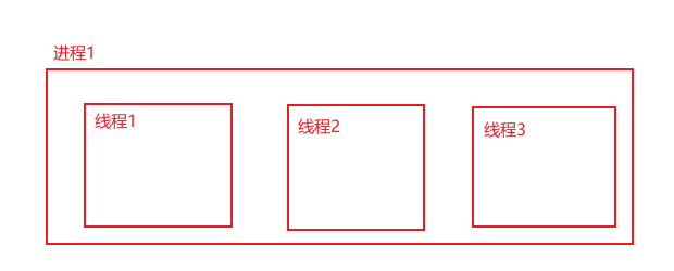 juc-01-多线程基本知识