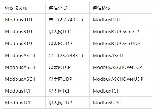 终于有人把Modbus讲明白了5i