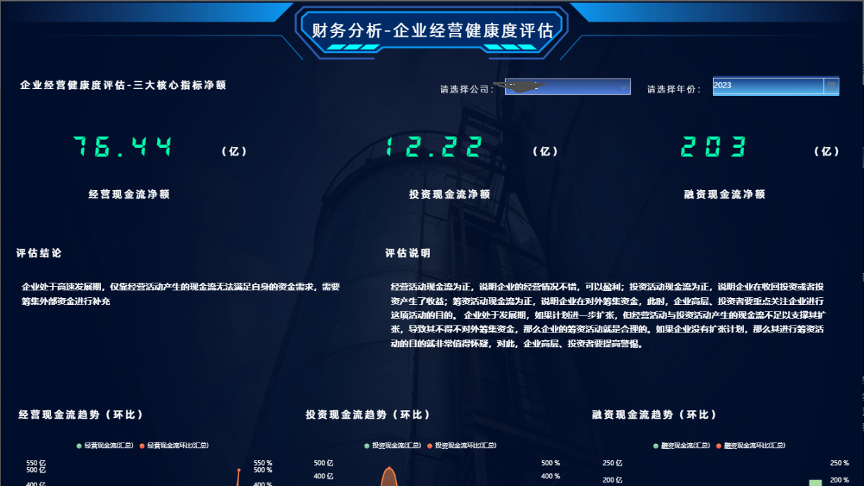 数据驱动企业数据智能化发展-通过财务数据分析模型评估企业经营健康度