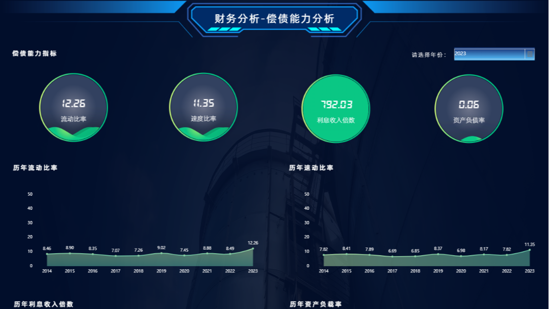 企业数据分析-偿债能力分析