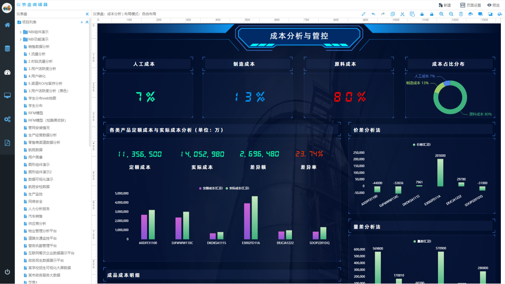 数据分析助力企业降本增效-成本管控办法
