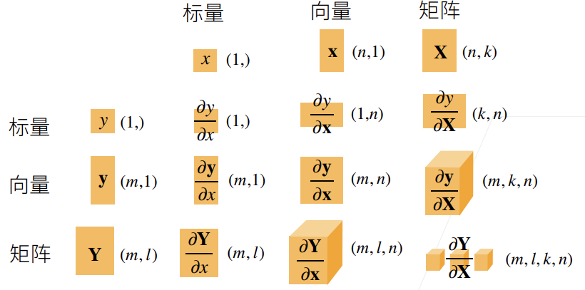 9 kinds of differential