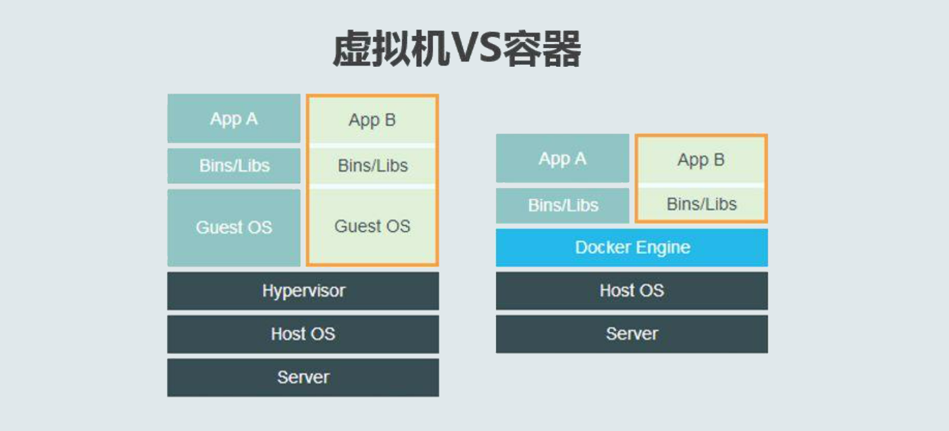 docker - [03] docker原理 - HOUHUILIN - 博客园