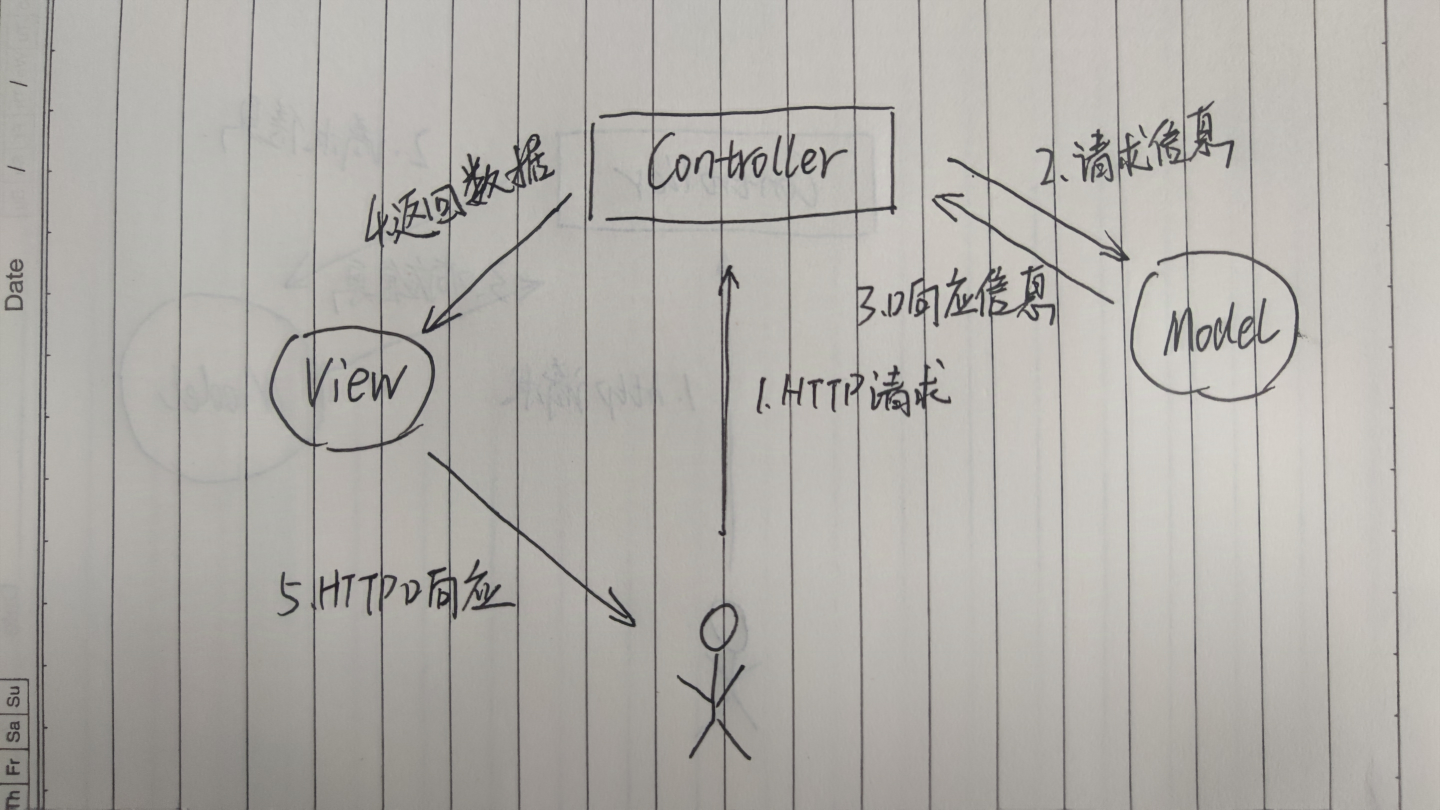 SpringBoot - [07] Web入门