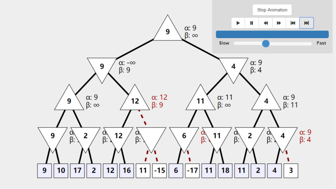 Alpha-Beta剪枝算法在直棋中的运用