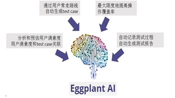 Eggplant—HMI自动化测试软件