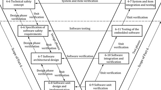 域控软件安全隔离关键技术剖析：MCU域 VS SOC域