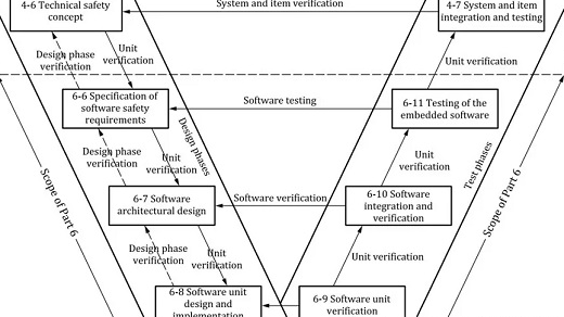 ȫؼMCU VS SOC