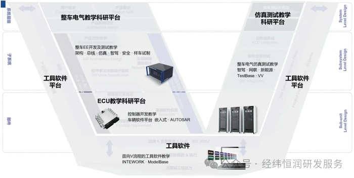 应用解析 | 面向智能网联汽车的产教融合解决方案