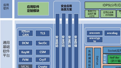 带你走进信息安全软件架构